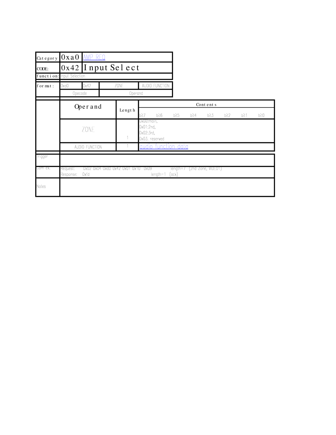 Sony RS-232C manual InputSelect 