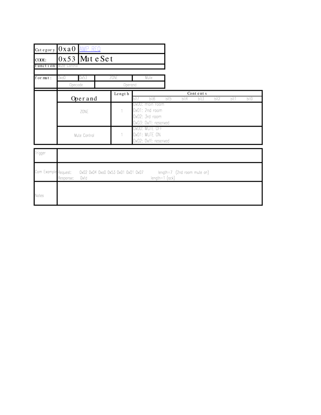 Sony RS-232C manual MuteSet 