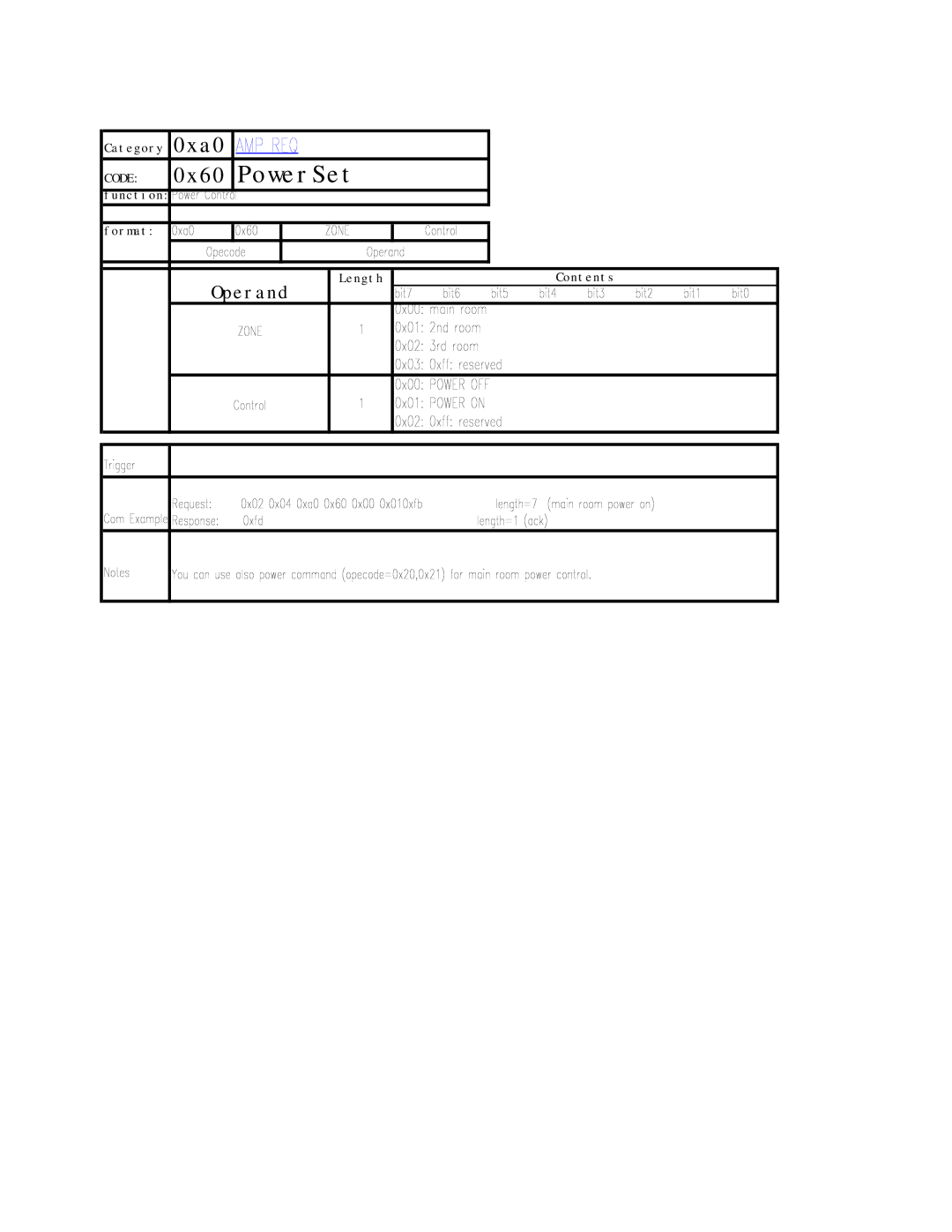 Sony RS-232C manual PowerSet 