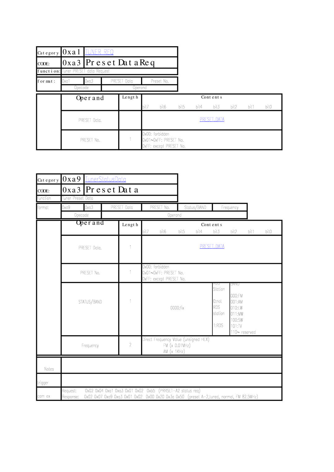 Sony RS-232C manual 0xa3 PresetDataReq 