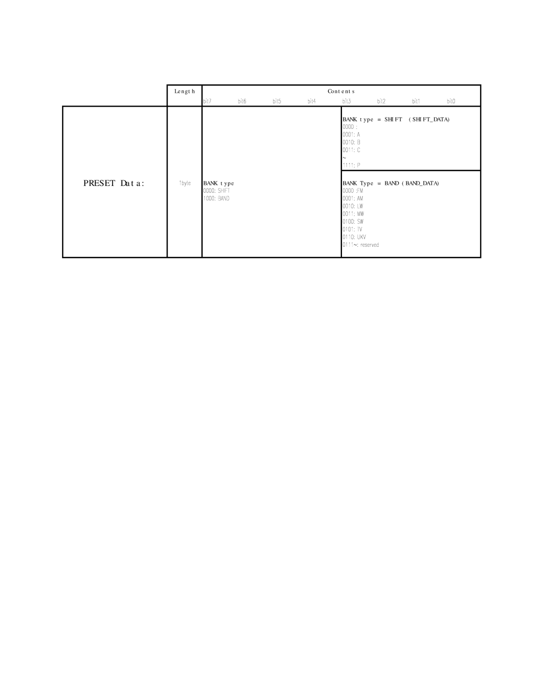 Sony RS-232C manual Preset Data 