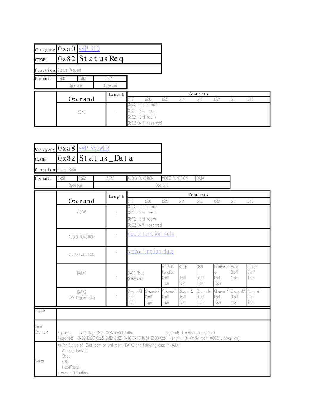 Sony RS-232C manual StatusReq 