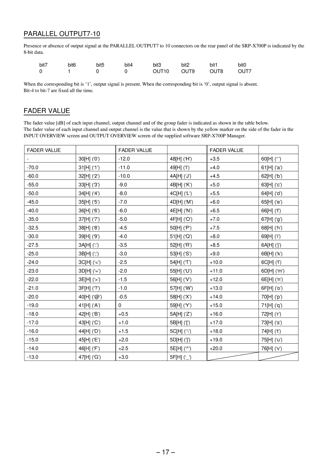 Sony RS-232C manual Parallel OUTPUT7-10, Fader Value, OUT10 OUT9 OUT8 OUT7 