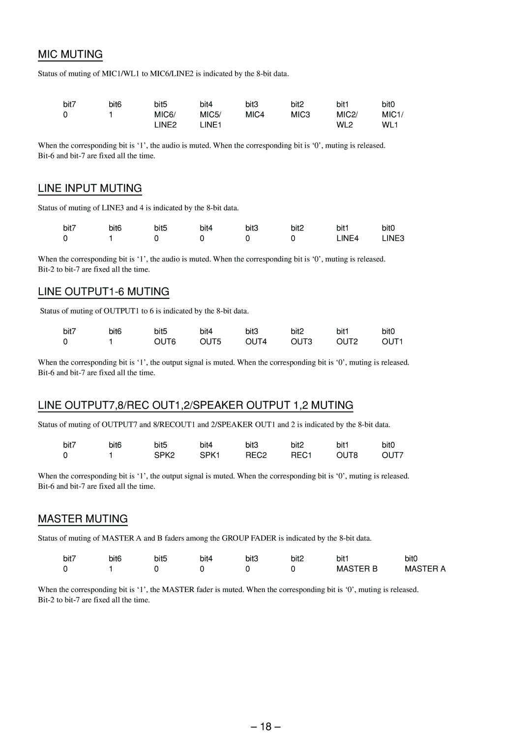 Sony RS-232C MIC Muting, Line Input Muting, Line OUTPUT1-6 Muting, Line OUTPUT7,8/REC OUT1,2/SPEAKER Output 1,2 Muting 