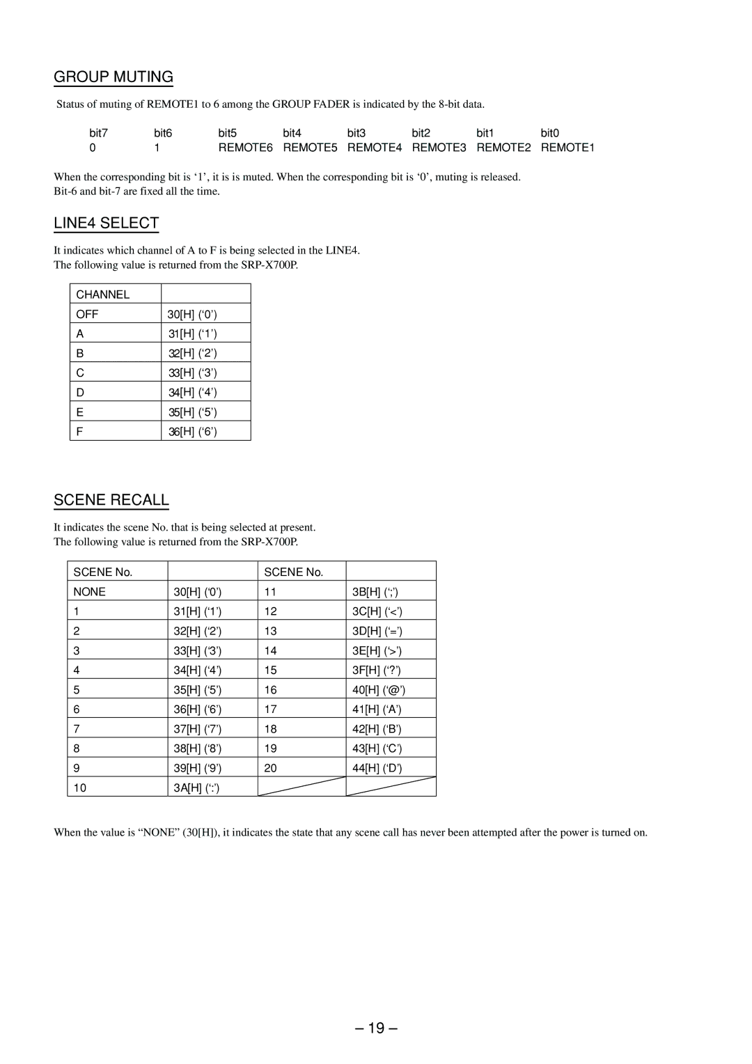 Sony RS-232C manual Group Muting, LINE4 Select, Scene Recall, REMOTE6 REMOTE5 REMOTE4 REMOTE3 REMOTE2 REMOTE1, None 