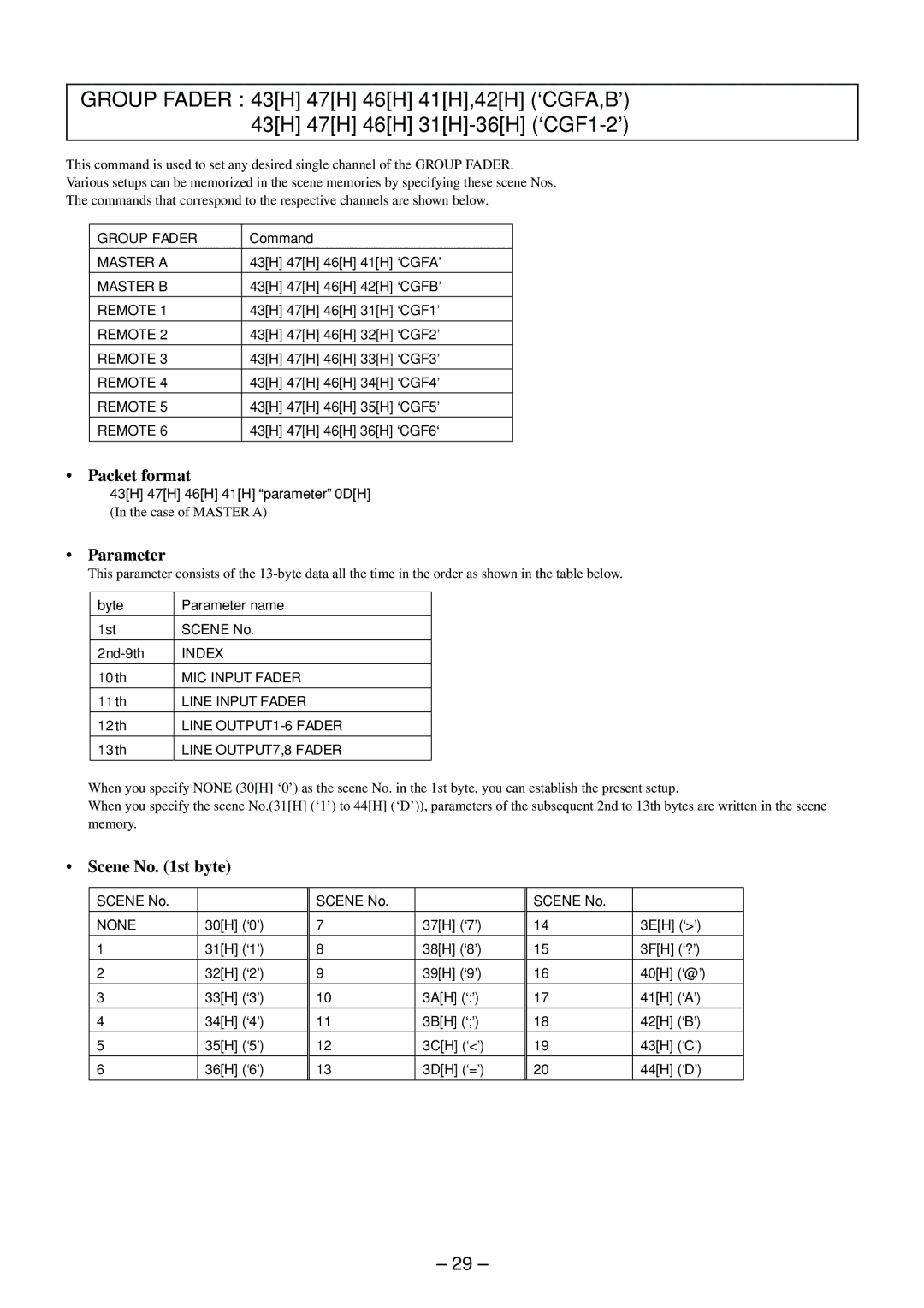 Sony RS-232C manual Scene No st byte 