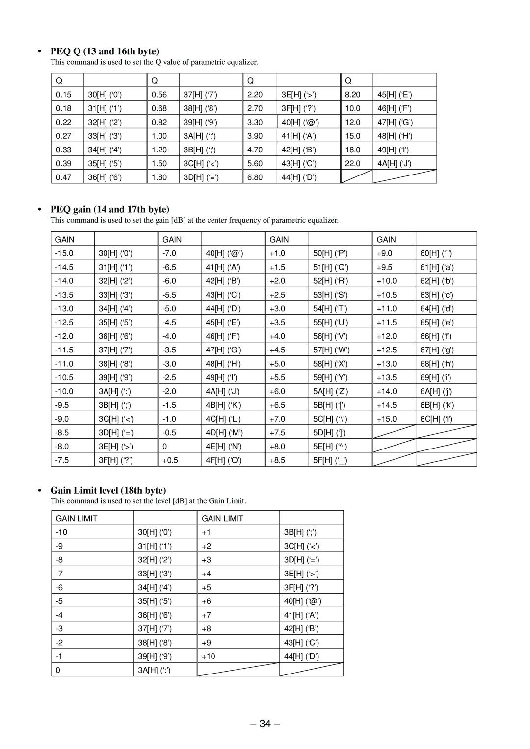 Sony RS-232C manual PEQ Q 13 and 16th byte, PEQ gain 14 and 17th byte, Gain Limit level 18th byte 