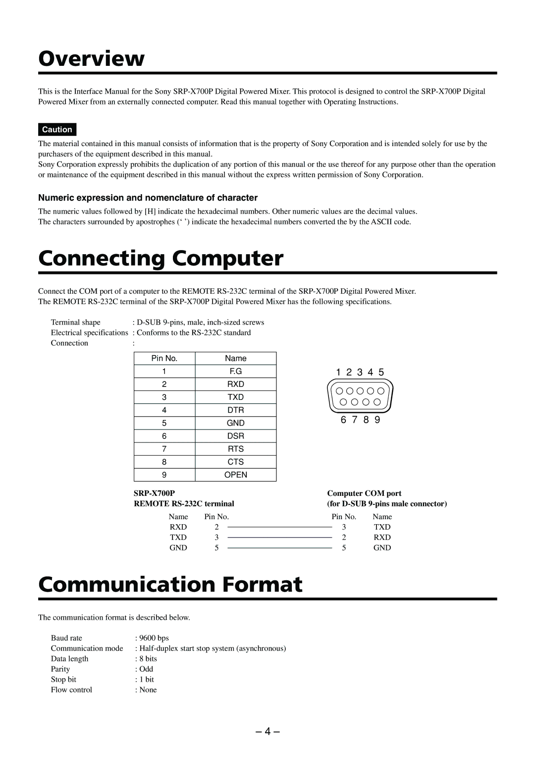 Sony RS-232C manual Rxd Txd Dtr Gnd, CTS Open 