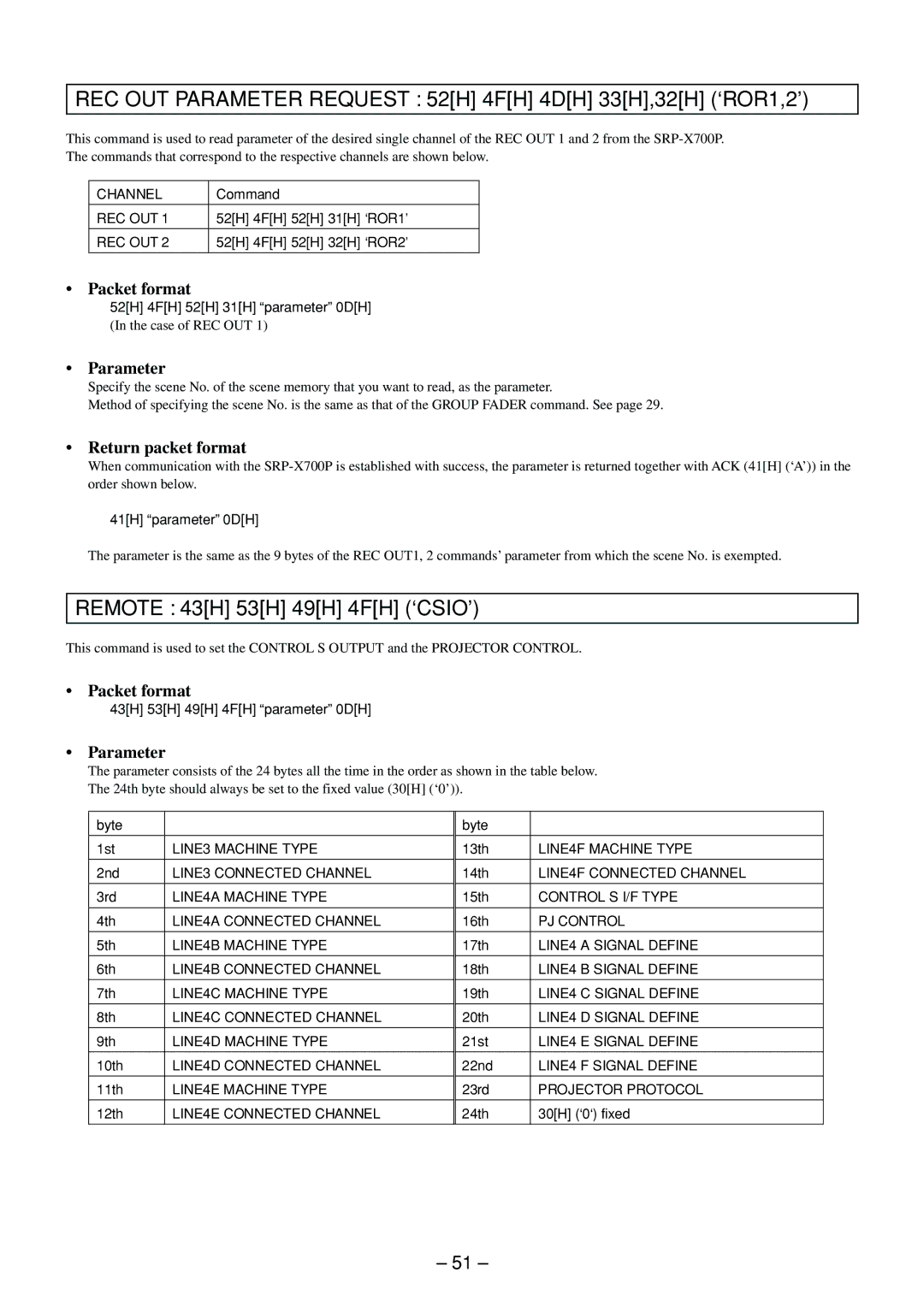 Sony RS-232C manual REC OUT Parameter Request 52H 4FH 4DH 33H,32H ‘ROR1,2’, Remote 43H 53H 49H 4FH ‘CSIO’ 