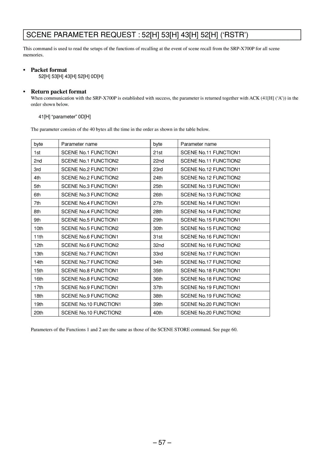 Sony RS-232C manual Scene Parameter Request 52H 53H 43H 52H ‘RSTR’ 