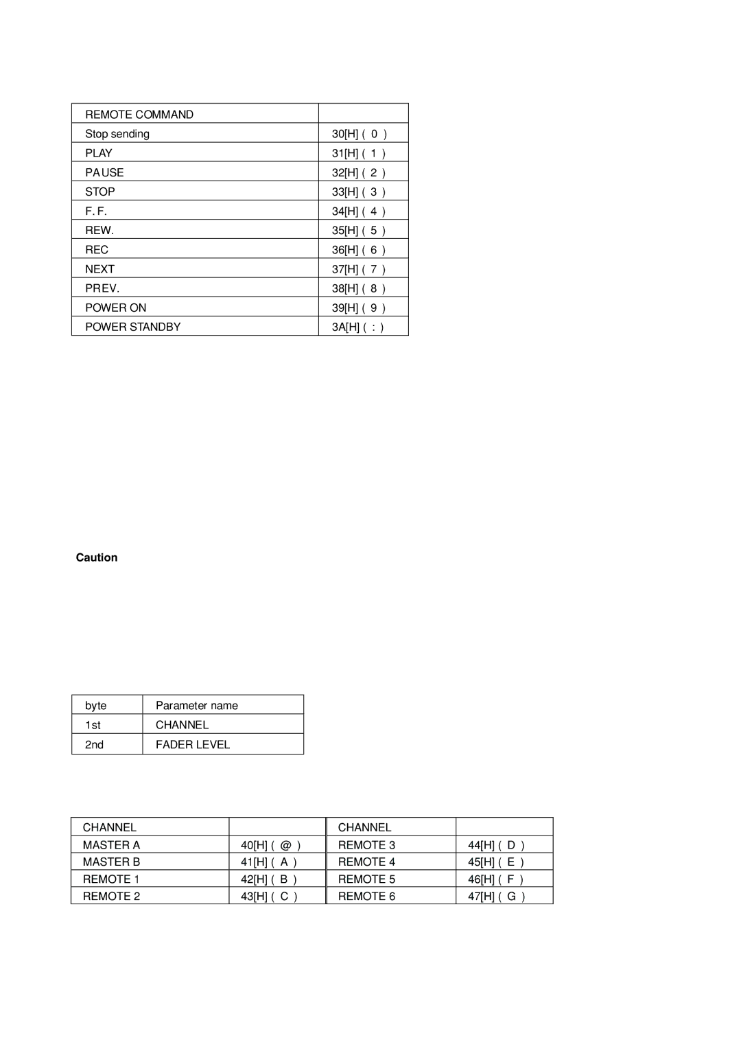 Sony RS-232C manual Fader Level 43H 4CH 56H 4CH Clvl, Remote command, Channel 1st byte 