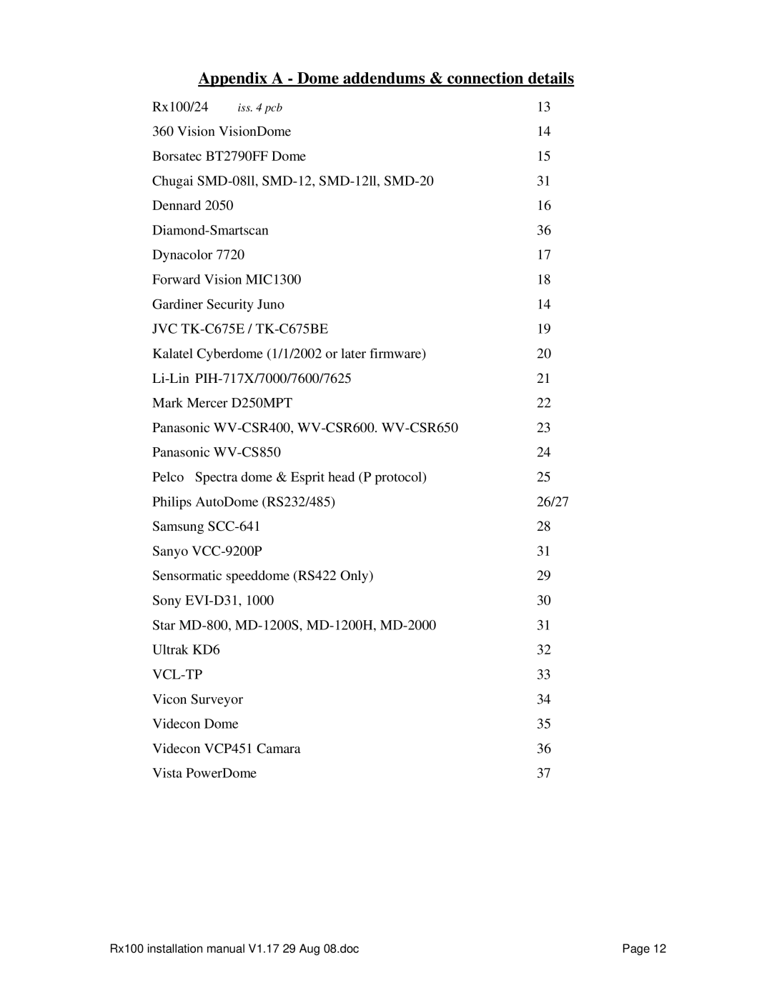 Sony RX100 manual Appendix a Dome addendums & connection details 