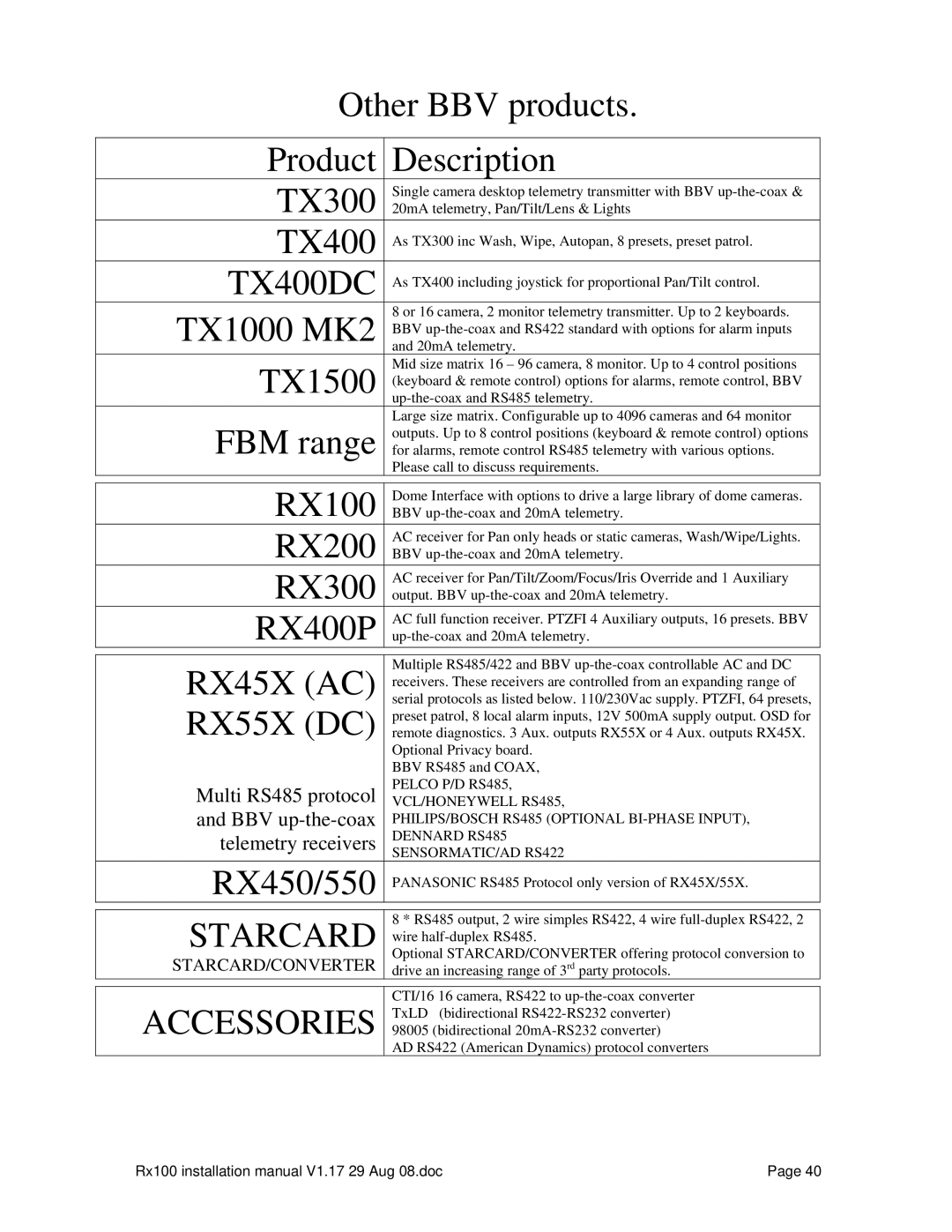 Sony RX100 manual Pelco P/D RS485, VCL/HONEYWELL RS485, PHILIPS/BOSCH RS485 Optional BI-PHASE Input, Dennard RS485 