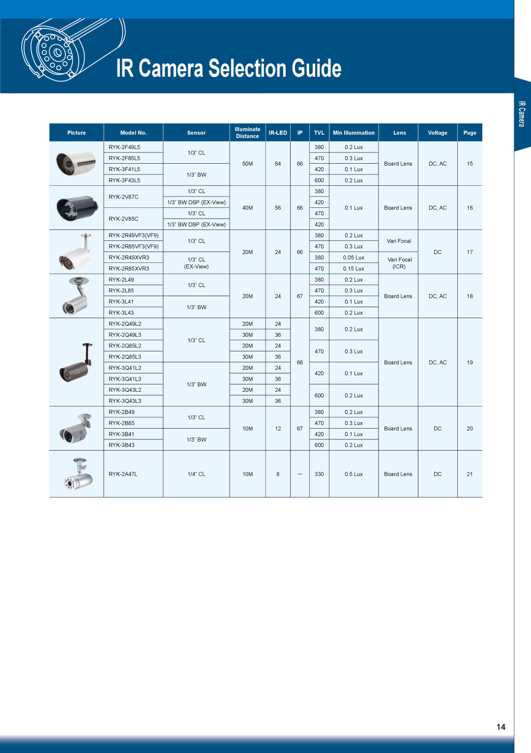 Sony RYK-AF302A manual IR Camera Selection Guide, Picture Model No 