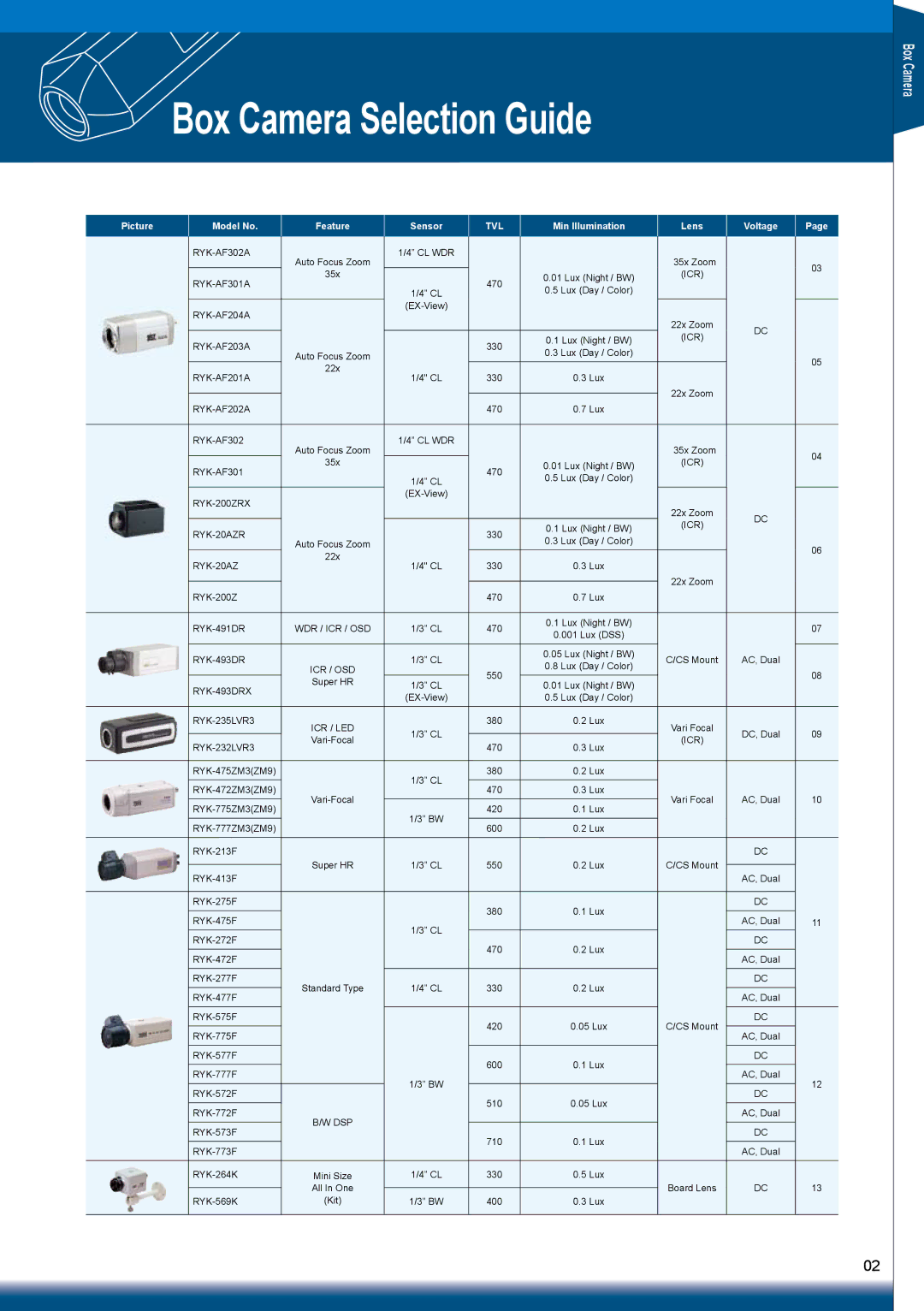 Sony RYK-AF302A manual Box Camera Selection Guide, Box Camera Picture Model No 