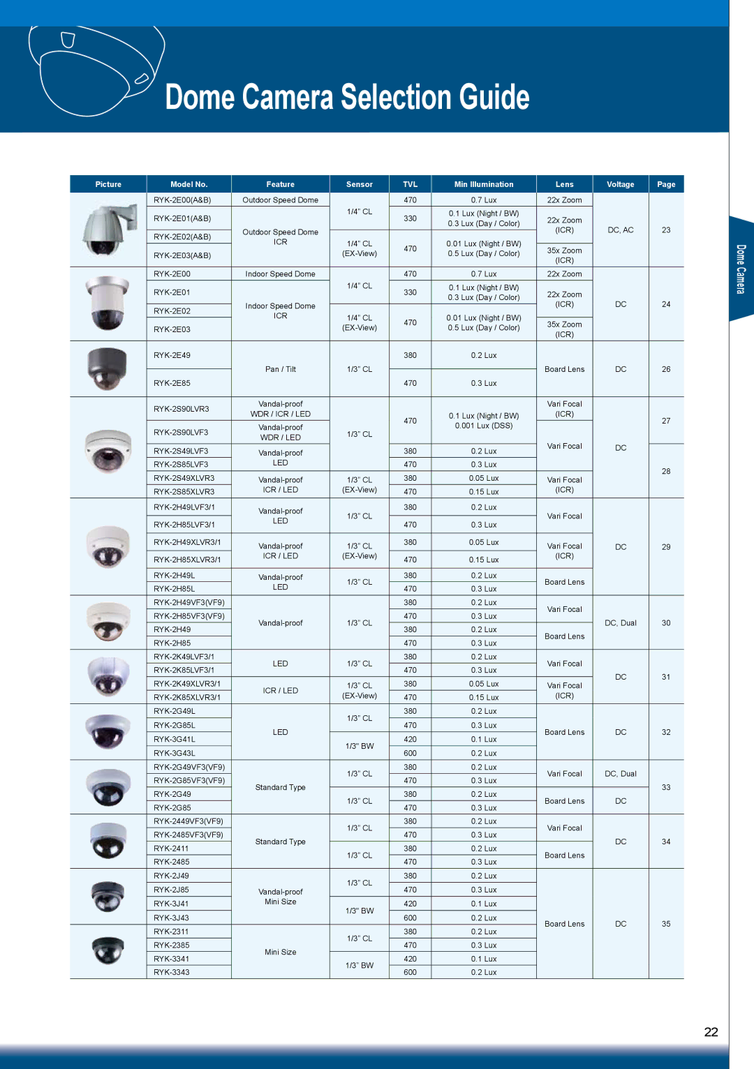 Sony RYK-AF302A manual Dome Camera Selection Guide, 470 Lux 