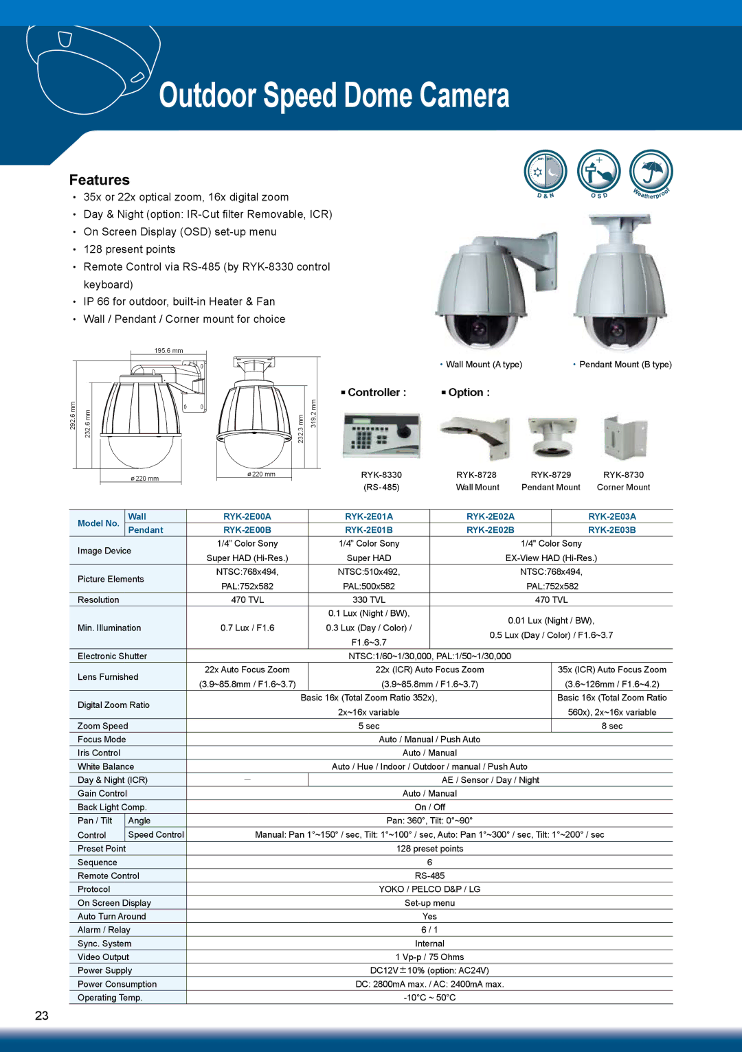 Sony RYK-AF302A manual Outdoor Speed Dome Camera, Controller Option, Model No Wall, Pendant 