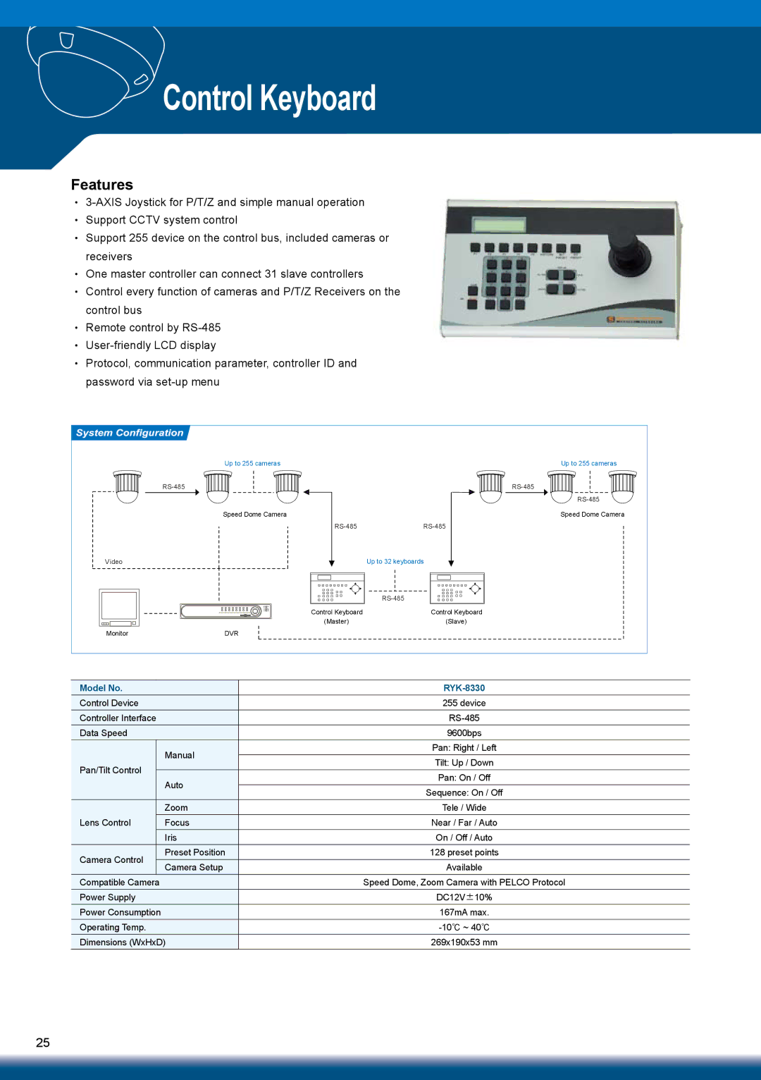 Sony RYK-AF302A manual Control Keyboard 