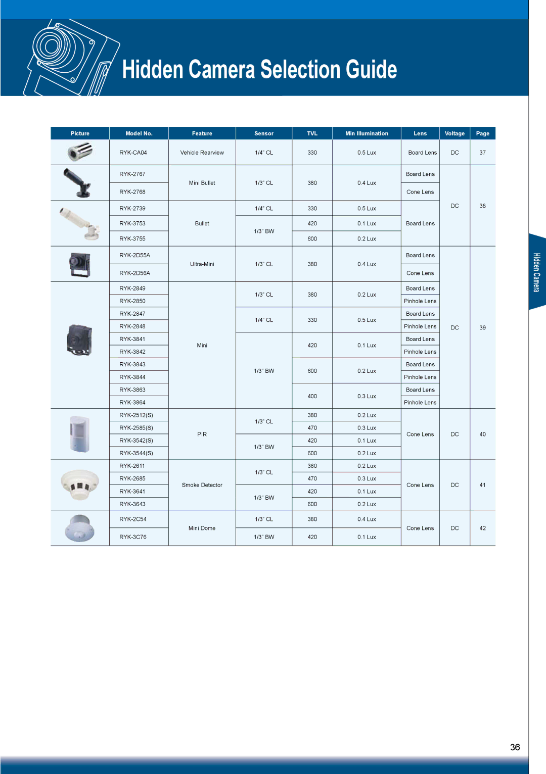 Sony RYK-AF302A manual Hidden Camera Selection Guide, Min Illumination Lens Voltage 