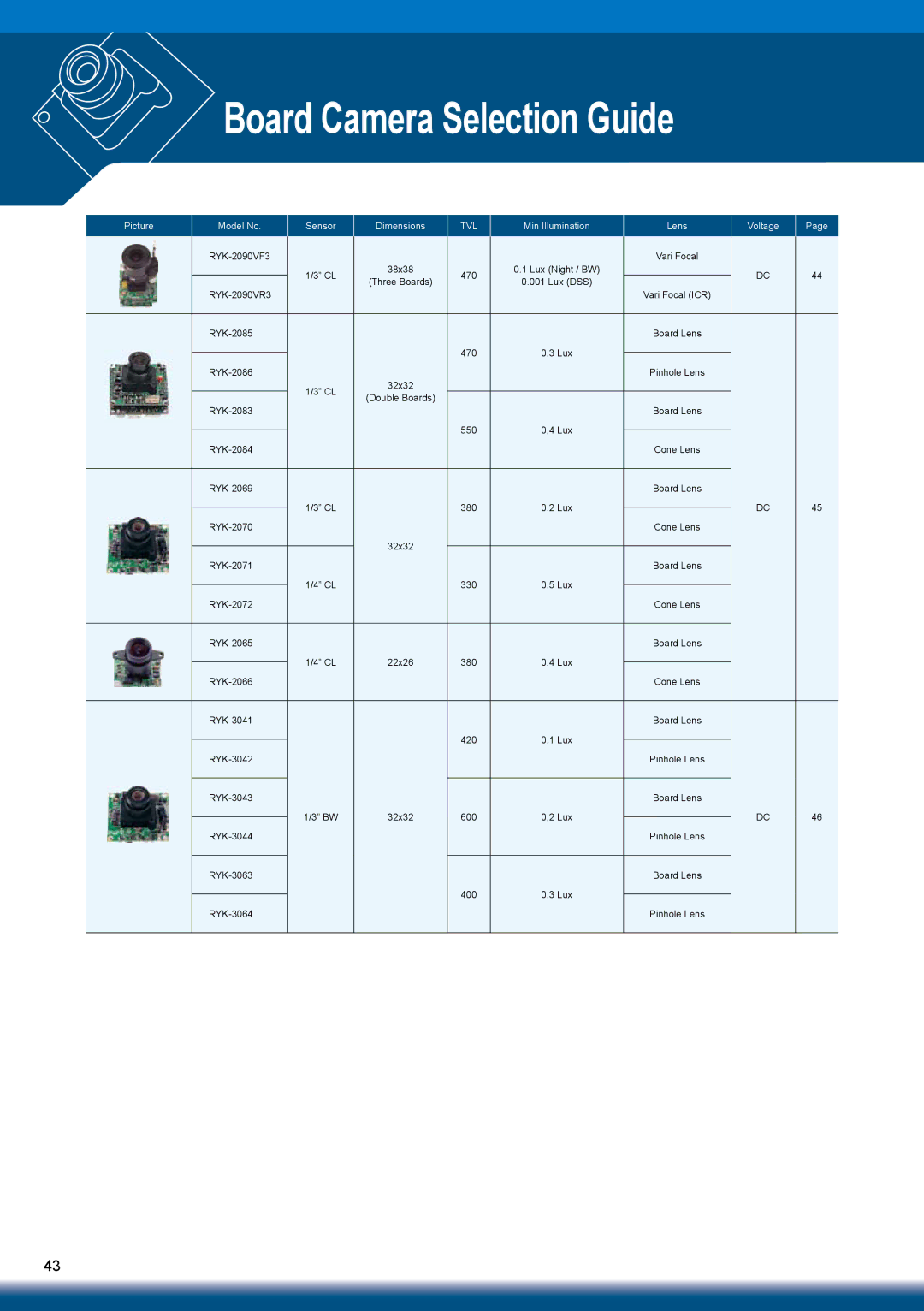 Sony RYK-AF302A manual Board Camera Selection Guide, Picture Model No. Sensor 