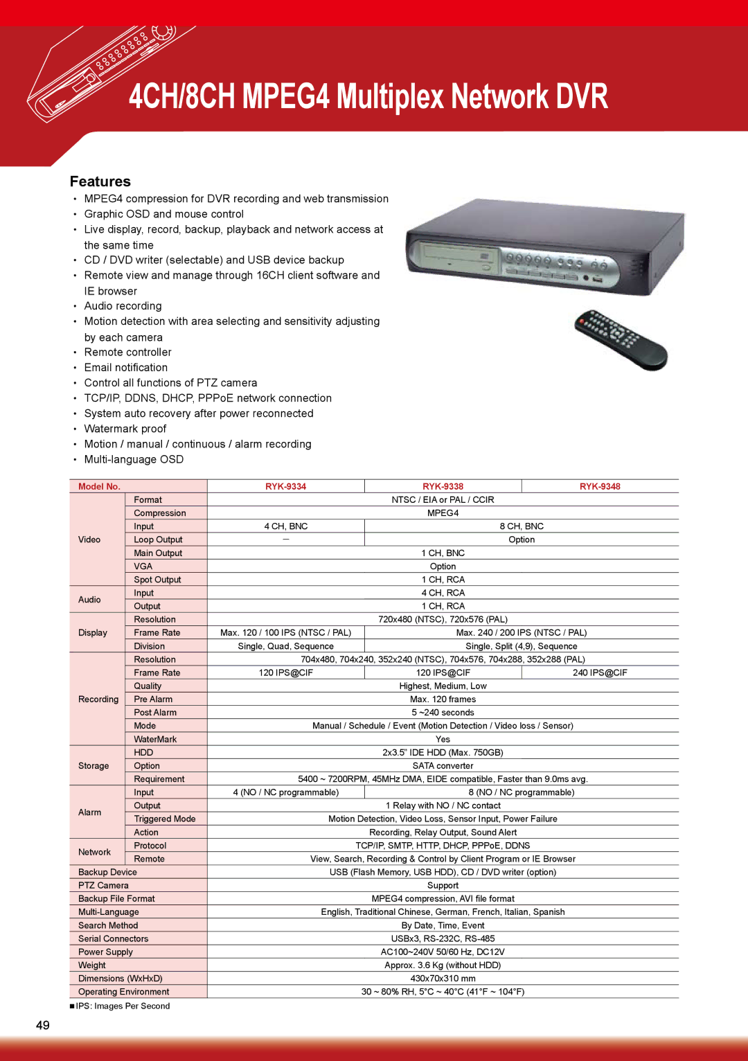 Sony RYK-AF302A manual Model No, Vga, Hdd 