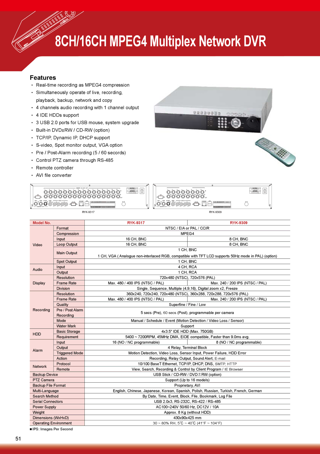 Sony RYK-AF302A manual 8CH/16CH MPEG4 Multiplex Network DVR 