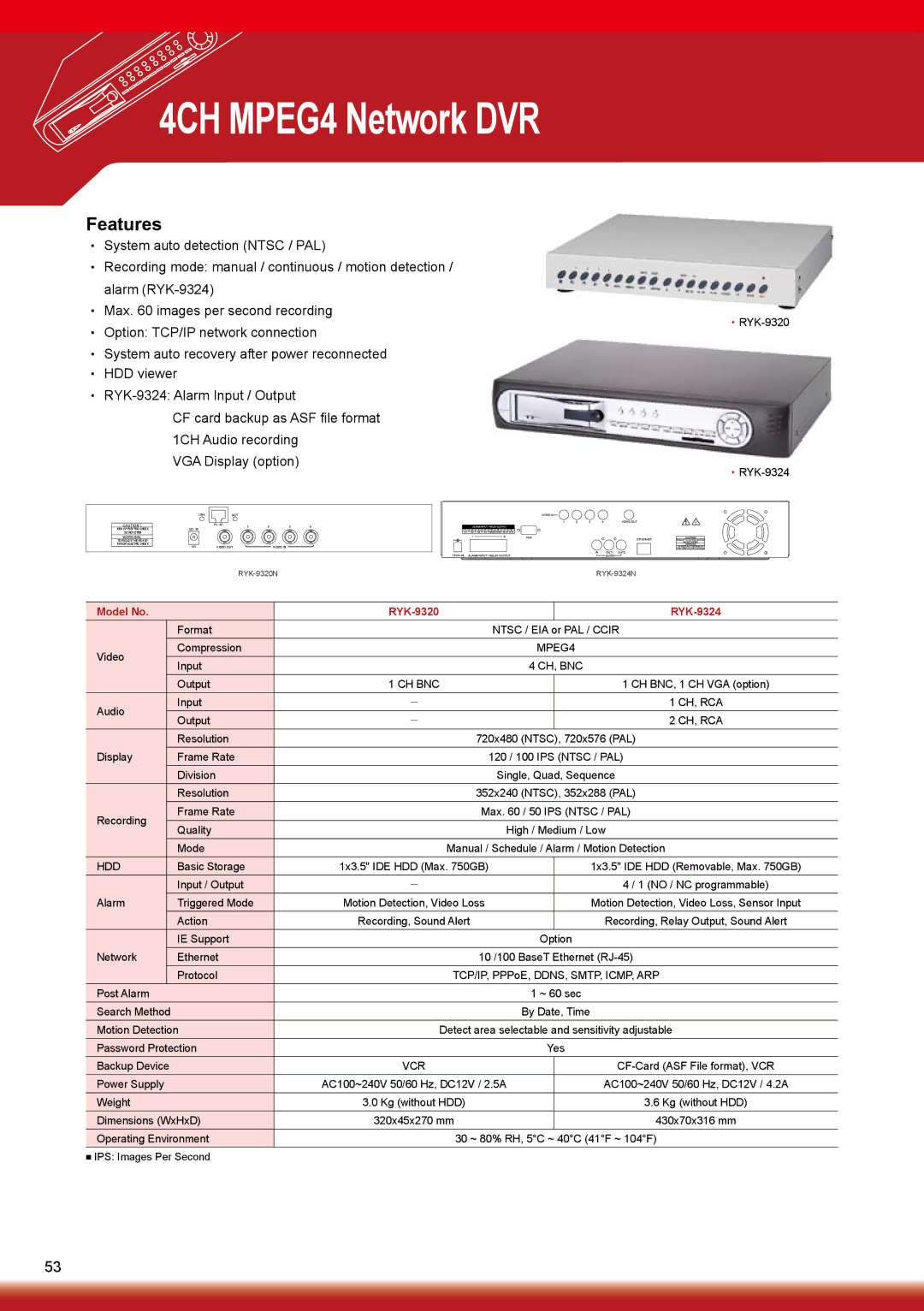 Sony RYK-AF302A manual 4CH MPEG4 Network DVR, ‧RYK-9324 