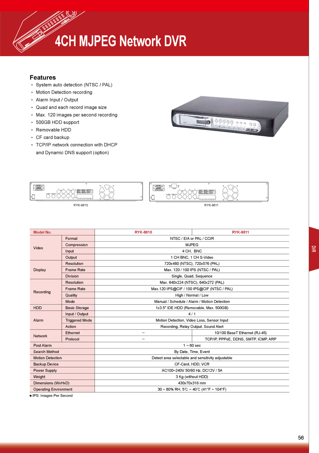 Sony RYK-AF302A manual 4CH Mjpeg Network DVR, Model No RYK-9810 RYK-9811, Ch, Bnc 