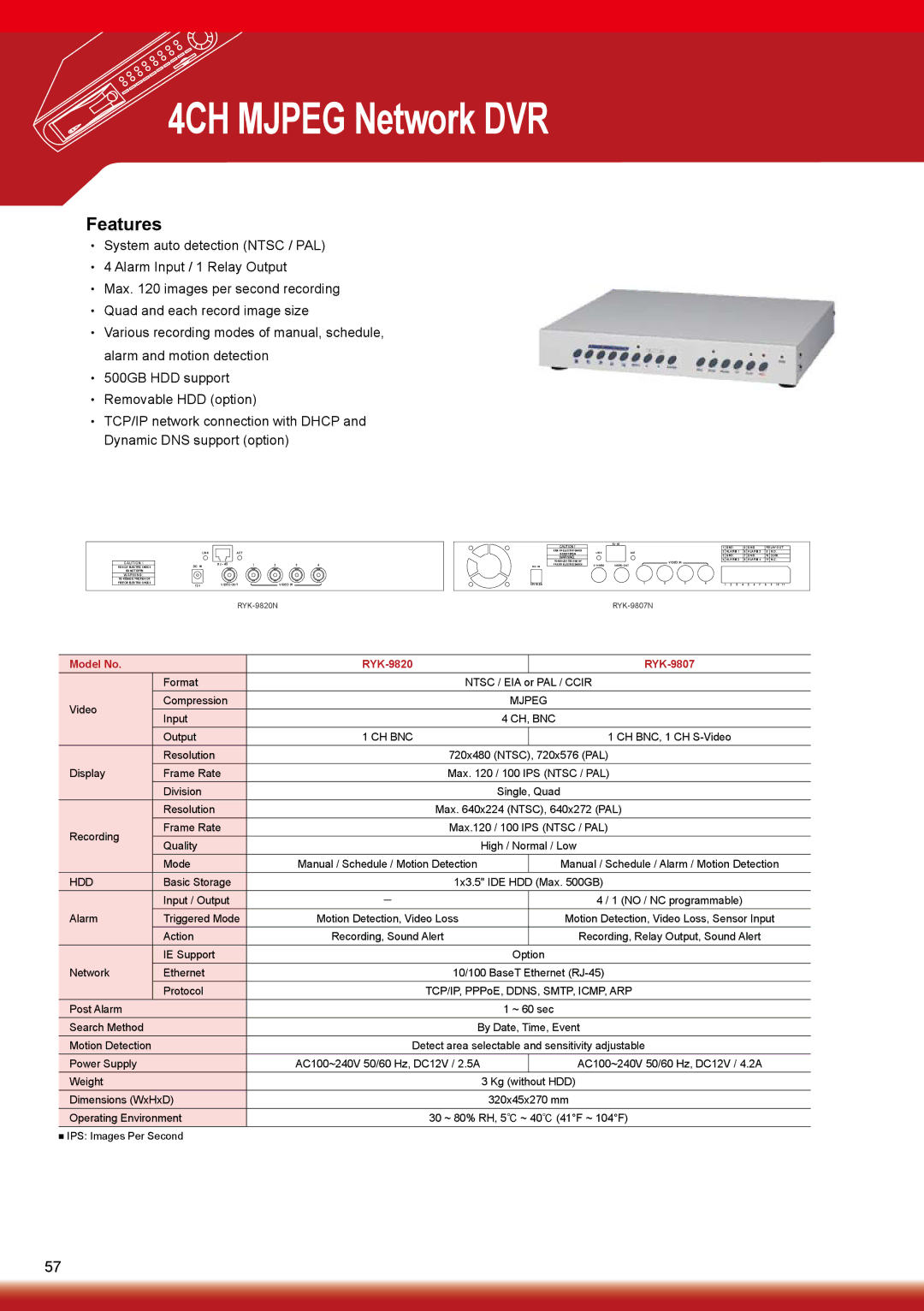 Sony RYK-AF302A manual Model No RYK-9820 RYK-9807, RYK-9820N 