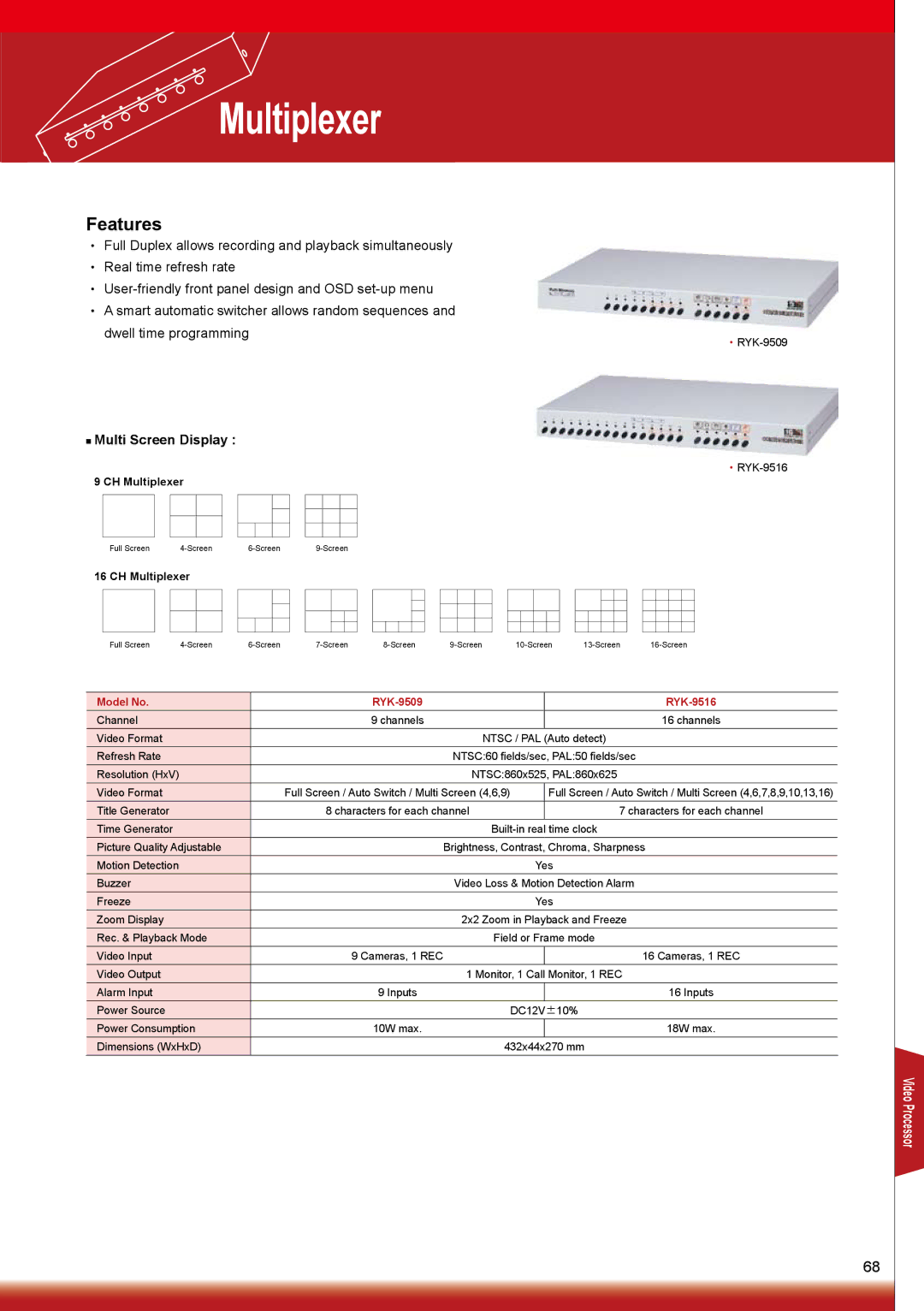 Sony RYK-AF302A manual Multiplexer, Multi Screen Display 