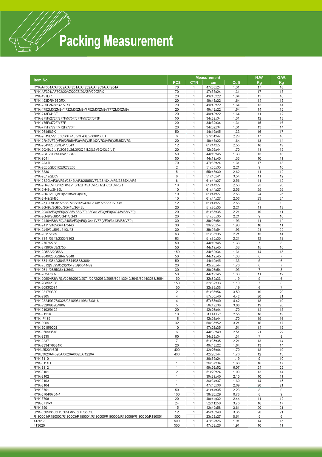 Sony RYK-AF302A manual Packing Measurement, Pcs Ctn 