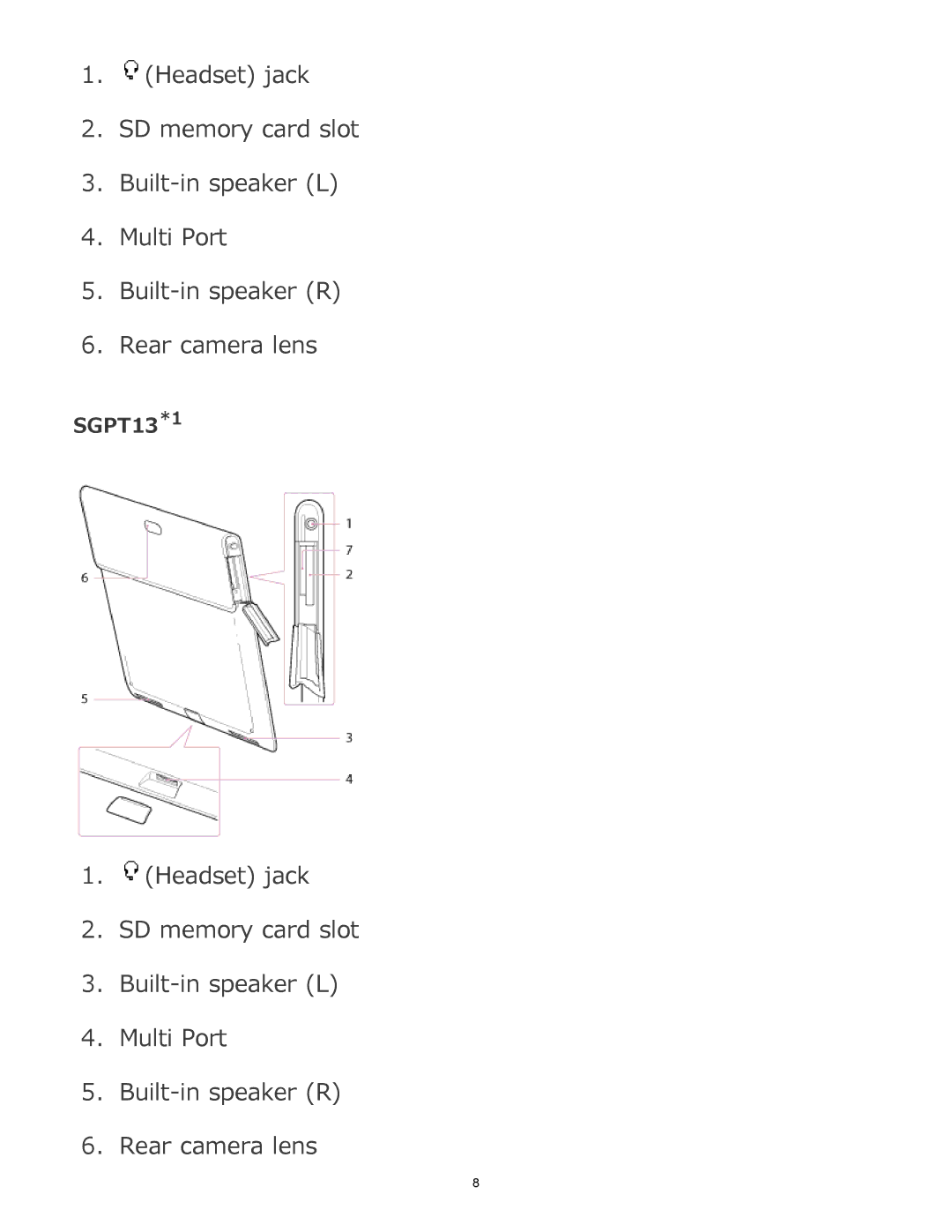 Sony manual SGPT13*1 