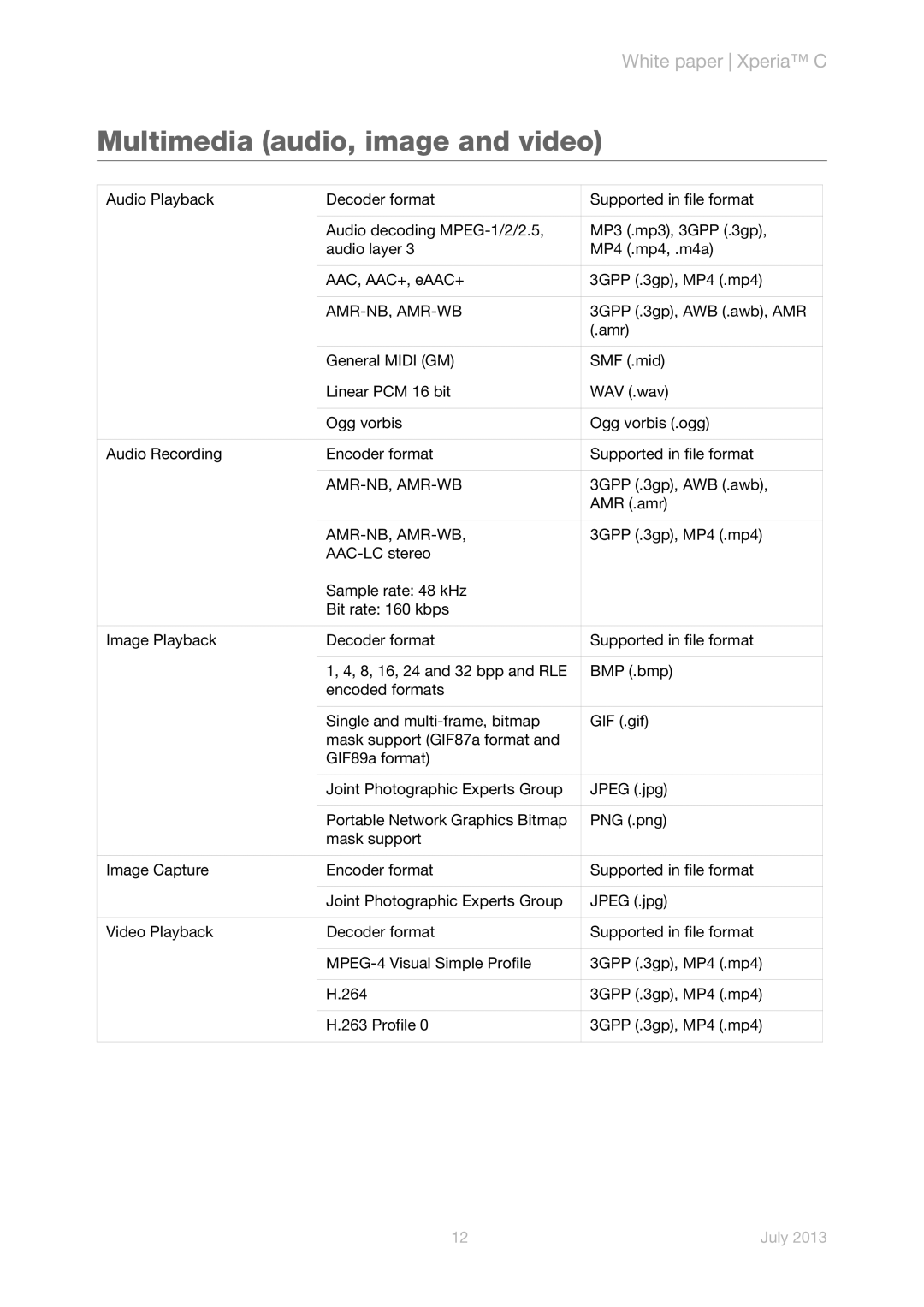 Sony s39h manual Multimedia audio, image and video, Amr-Nb, Amr-Wb 