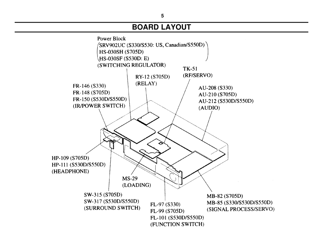 Sony S530D manual Board Layout 