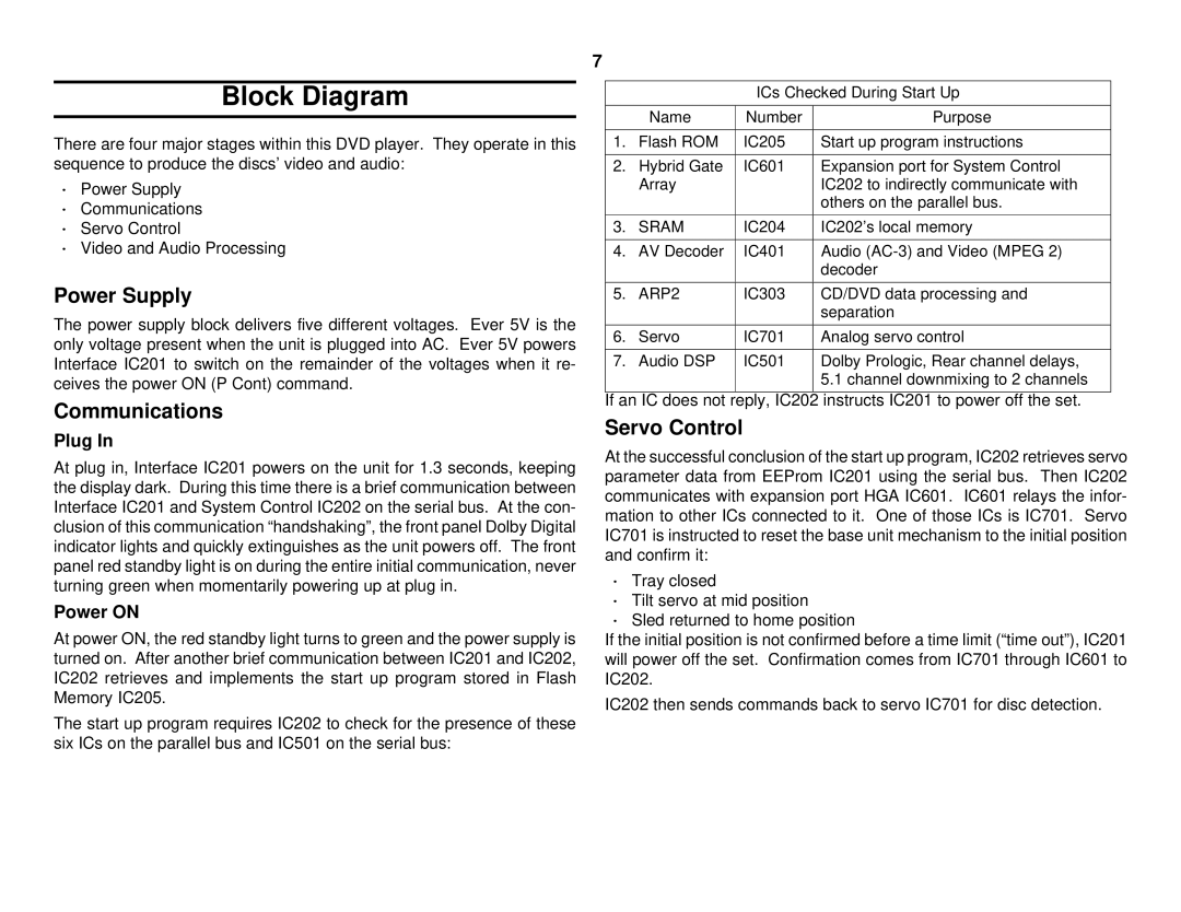 Sony S530D manual Block Diagram, Power Supply, Communications, Servo Control 