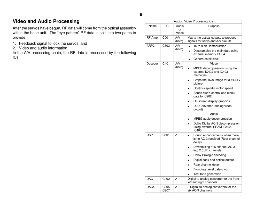 Sony S530D manual Video and Audio Processing, ARP2 