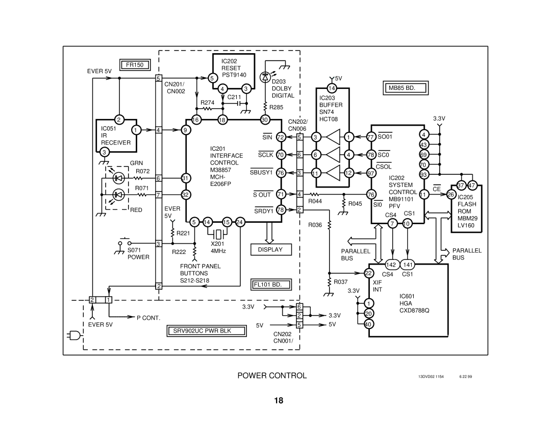 Sony S530D manual Power Control 