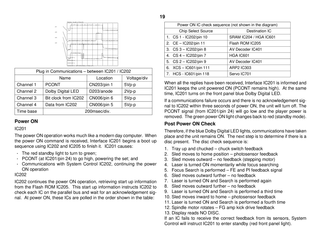 Sony S530D manual Post Power on Check 