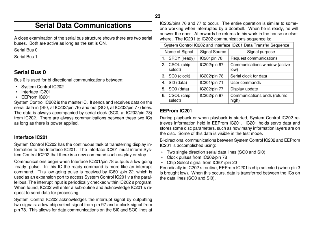 Sony S530D manual Serial Data Communications, Serial Bus, Interface IC201, EEProm IC201 