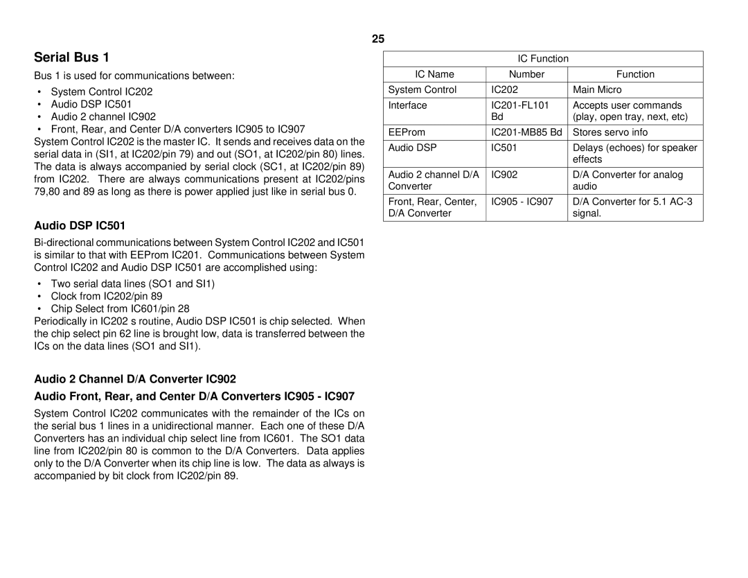 Sony S530D manual Audio DSP IC501 