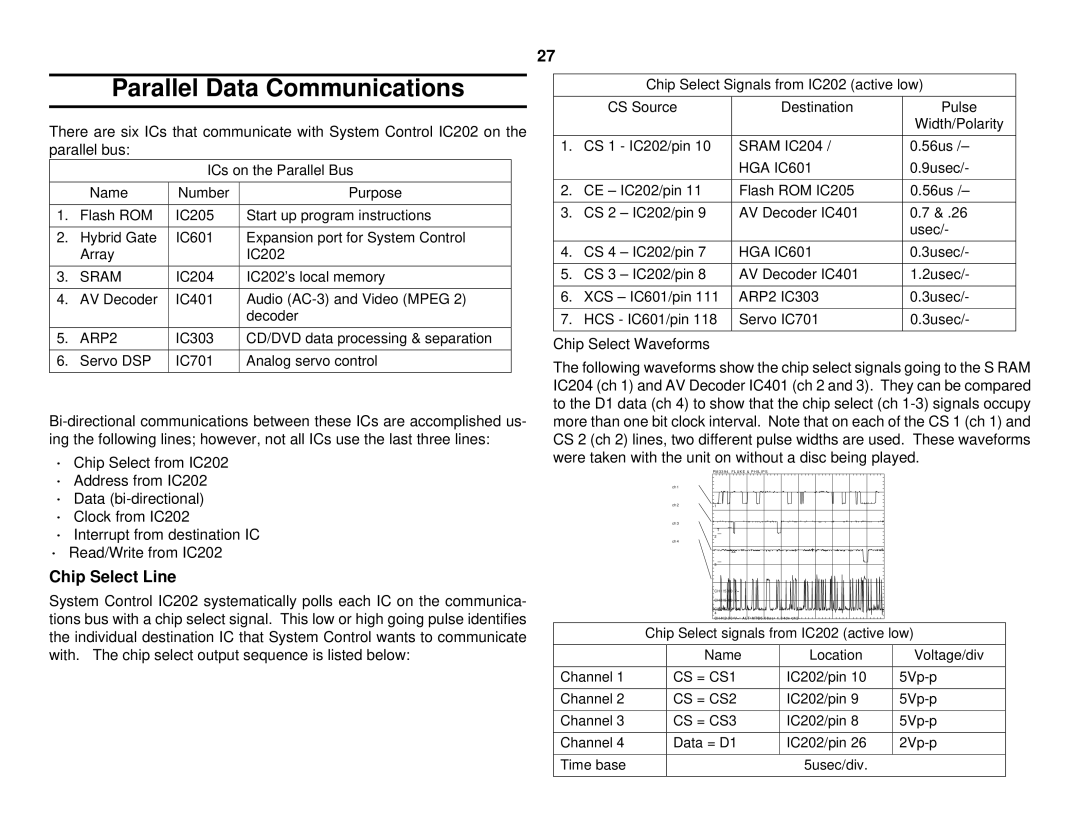 Sony S530D manual Parallel Data Communications, Chip Select Line, HGA IC601 