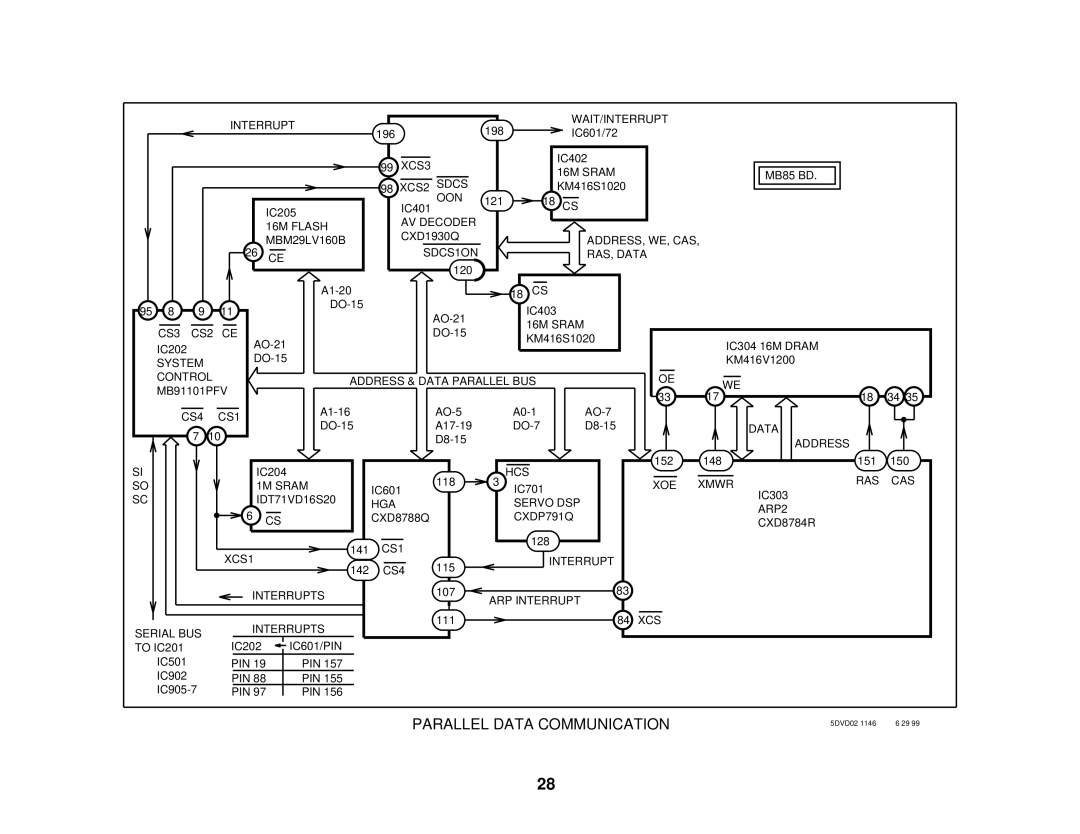 Sony S530D manual Parallel Data Communication 