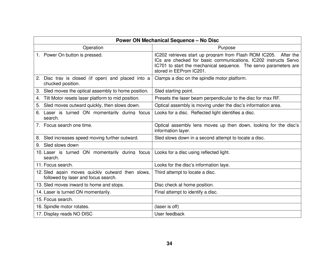 Sony S530D manual Power on Mechanical Sequence No Disc 