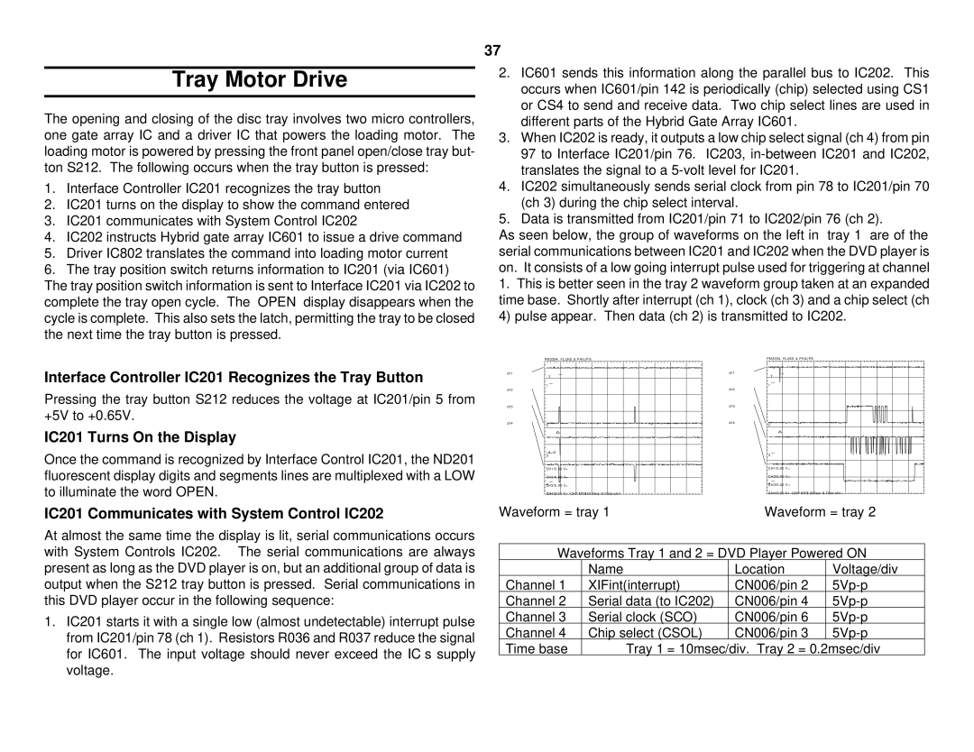 Sony S530D manual Tray Motor Drive, Interface Controller IC201 Recognizes the Tray Button, IC201 Turns On the Display 