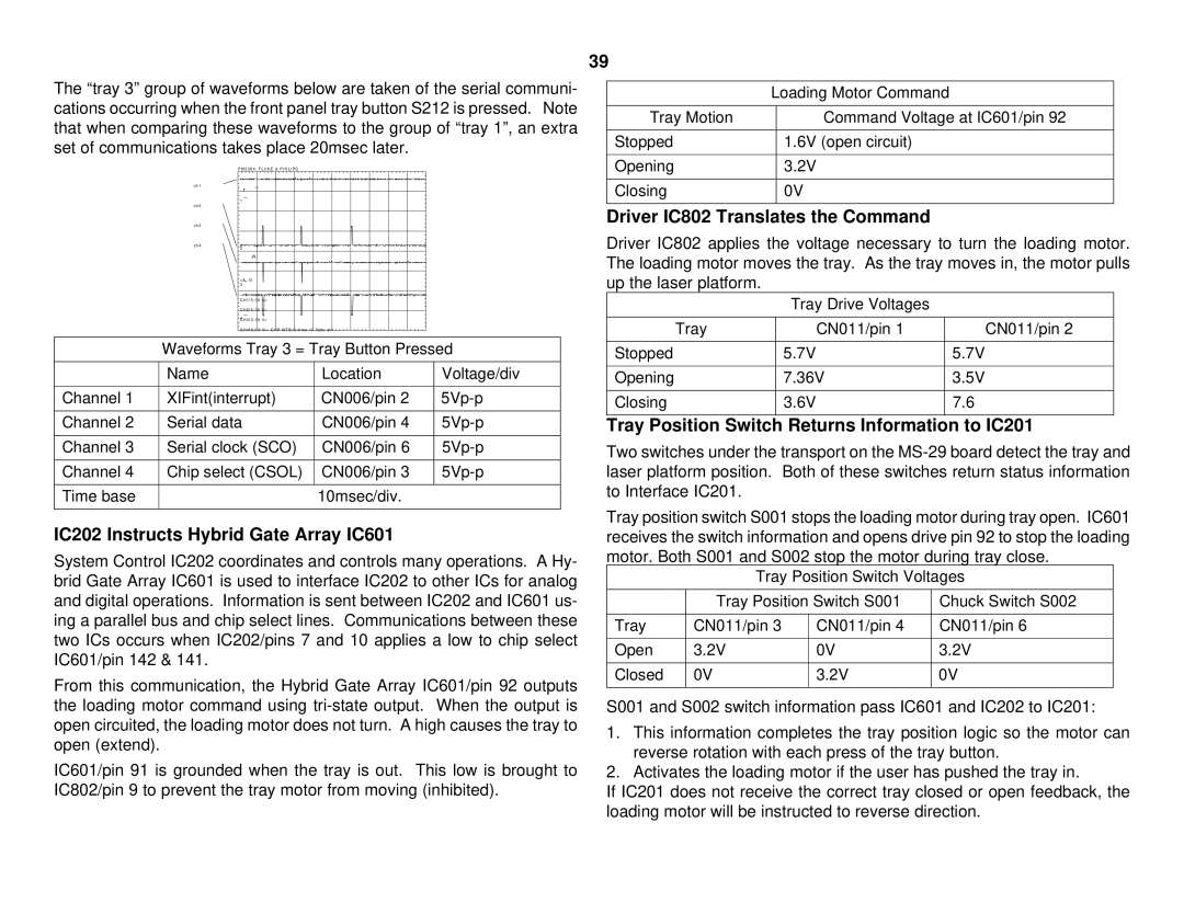 Sony S530D manual Driver IC802 Translates the Command, IC202 Instructs Hybrid Gate Array IC601 