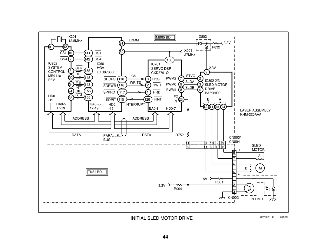 Sony S530D manual Initial Sled Motor Drive 