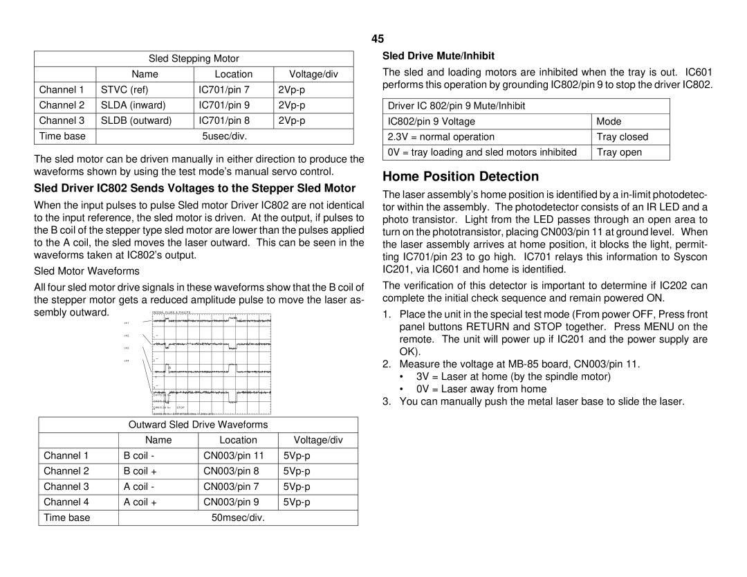 Sony S530D Home Position Detection, Sled Driver IC802 Sends Voltages to the Stepper Sled Motor, Sled Drive Mute/Inhibit 