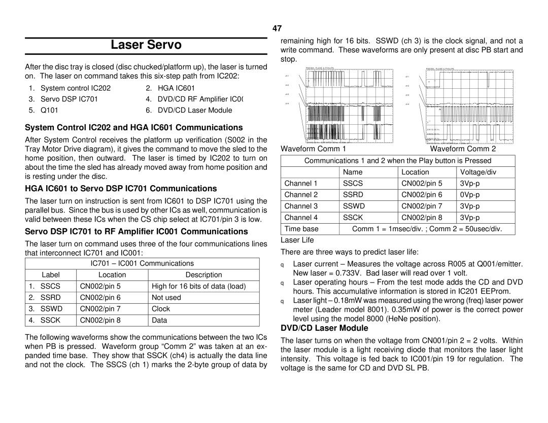 Sony S530D Laser Servo, System Control IC202 and HGA IC601 Communications, HGA IC601 to Servo DSP IC701 Communications 