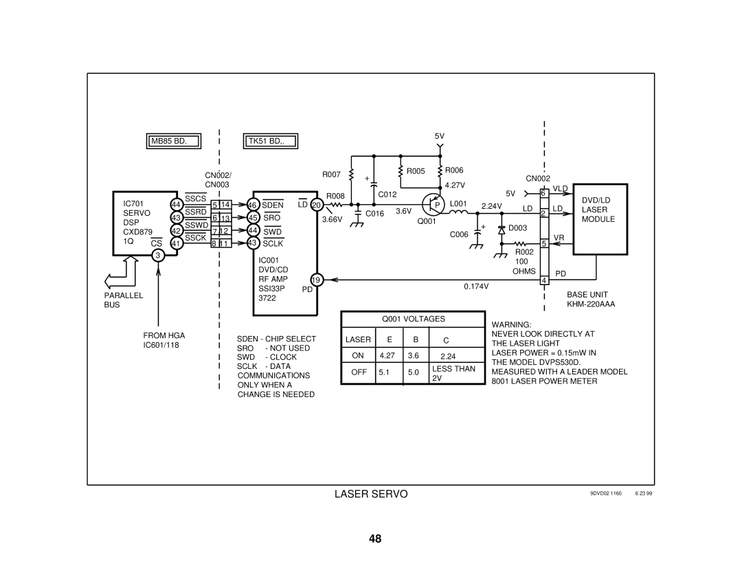 Sony S530D manual Laser Servo 