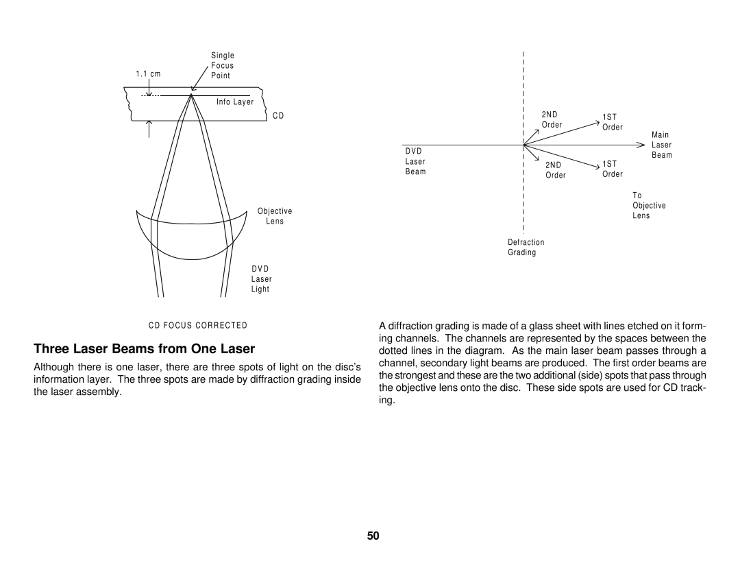 Sony S530D manual Three Laser Beams from One Laser 